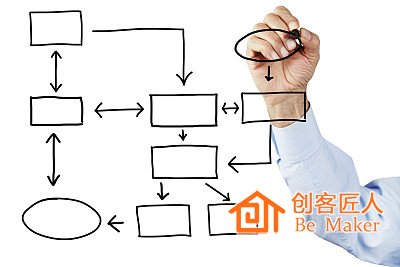 學(xué)會(huì)運(yùn)營(yíng)，形成穩(wěn)定有效的收益