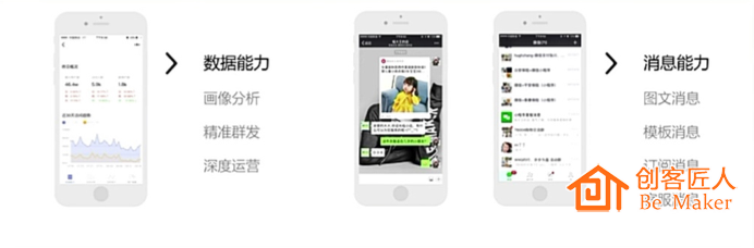 數(shù)據(jù)分析助力深度運(yùn)營