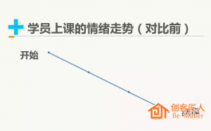 培訓(xùn)師如何設(shè)計(jì)培訓(xùn)思路？