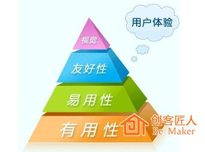中心原則是要對(duì)用戶友好