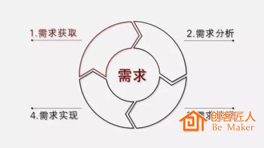 理解用戶需求，真正地解決用戶痛點