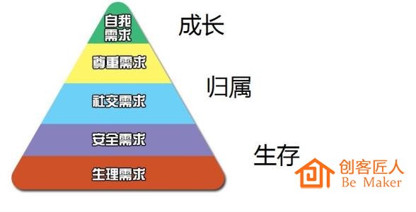 思考客戶(hù)對(duì)產(chǎn)品以外的期待